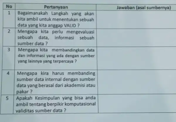 No & multicolumn(1)(|c|)( Pertanyaan ) & multicolumn(1)(|c|)( Jawaban (asal sumbernya) ) 1 & Bagaimanakah Langkah yang akan kita ambil untuk menentukan sebuah data yang