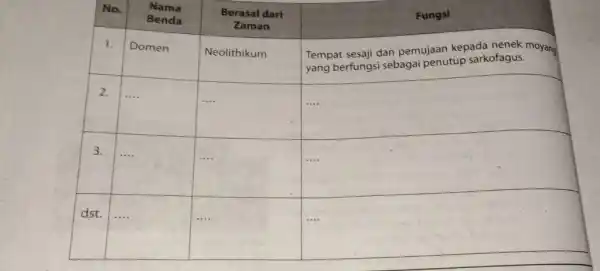 No. Nama Berasal dari Fungsi Benda Zaman 1. Domen Neolithikum Tempat sesaji dan pemujaan kepada nenek moyang yang berfungsi sebagai penutup sarkofagus. 2. square