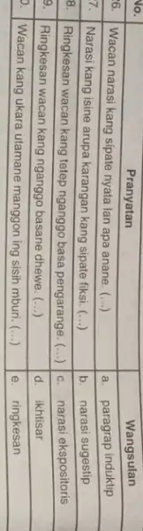 No. & Pranyatan & Wangsulan 6. & Wacan narasi kang sipate nyata lan apa anane. (...) & a. paragrap induktip 7. & Narasi kang