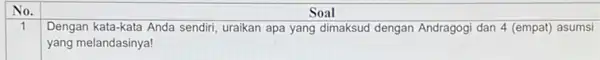 No. 1 Dengan kata-kata Anda sendiri, uraikan apa yang dimaksud dengan Andragogi dan 4 (empat) asumsi yang melandasinya! Soal