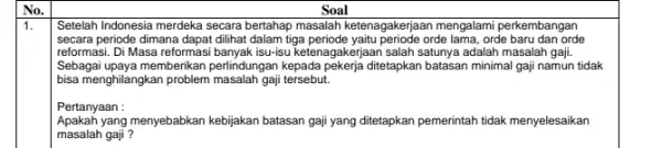 No. 1. Soal Setelah Indonesia merdeka secara bertahap masalah ketenagakerjaan mengalami perkembangan secara periode dimana dapat dilihat dalam tiga periode yaitu periode orde lama,