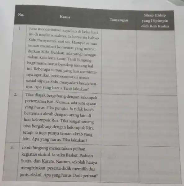 No. Kasus Tantangan yang Dipimpin Sikap Hidup 1. Jona menceritakan kejadian di kelas hari square square oleh Roh Kudus ini di media sosialnya .