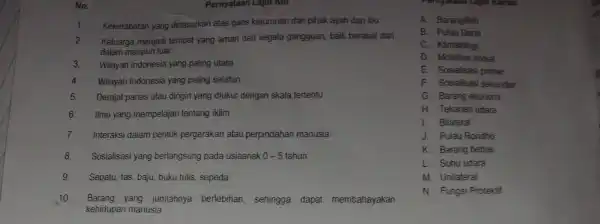 No. Pernyataan Lajur Kiri 1. Kekerabatan yang didasarkan atas garis keturunan dari pihak ayah dan ibu 2. Keluarga menjadi tempat yang aman dari segala