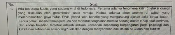 No. Soal 1. Ada beberapa kasus yang sedang viral di Indonesia Pertama adanya fenomena klitih (melukai orang) yang dilakukan oleh gerombolan anak remaja Kedua,