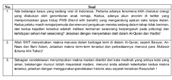 No. Soal 1. Ada beberapa kasus yang sedang viral di Indonesia Pertama adanya fenomena klitih (melukai orang) yang dilakukan oleh gerombolan anak remaja. Kedua,