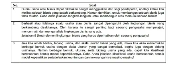 No. Soal 1. Dunia usaha atau bisnis dapat dikatakan sangat mengglurkan dari segi pendapatan, apalagi ketika kita melihat sebuah bisnis yang sudah untuk membangun