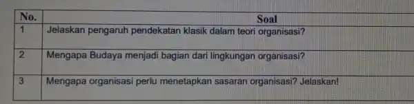 No. Soal 1 Jelaskan pengaruh pèndekatan klasik dalam teori organisasi? 2 Mengapa Budaya menjadi bagian dari lingkungan organisasi? 3 Mengapa organisasi perlu menetapkan sasaran