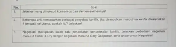 No. Soal 1. Jelaskan yang dimaksud konsensus dan elemen -elemennya! 2. Beberapa ahli memaparkan berbagai penyebab konflik jika disimpulkan munculnya konflik dikarenakan 4 (empat)