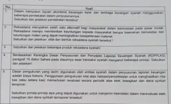 No. Soal 1. Dalam menyusun tujuan akuntansi keuangan bank dan lembaga keuangan syariah menggunakan beberapa pendekatan dalam penyusunannya. Sebutkan dan jelaskan pendekatan tersebut! 2.