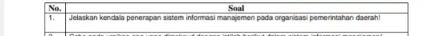 No. Soal 1. Jelaskan kendala penerapan sistem informasi manajemen pada organisas pemerintahan daerah!