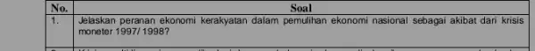 No. Soal 1. Jelaskan peranan ekonomi kerakyatan dalam pemulihan ekonomi nasional sebagai akibat dari krisis moneter 1997/1998?