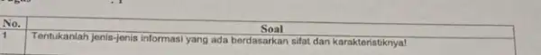 __ No. Soal 1 Tentukanlah jenis-jenis informasi yang ada berdasarkan sifat dan karakteristiknya! __