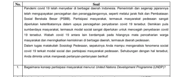 No. Soal Pandemi covid 19 telah menyebar di berbagai daerah Indonesia. Pemerintah dan segenap jajarannya telah mengupayakan pencegahan dan penanggulangannya, seperti melalui jarak fisik