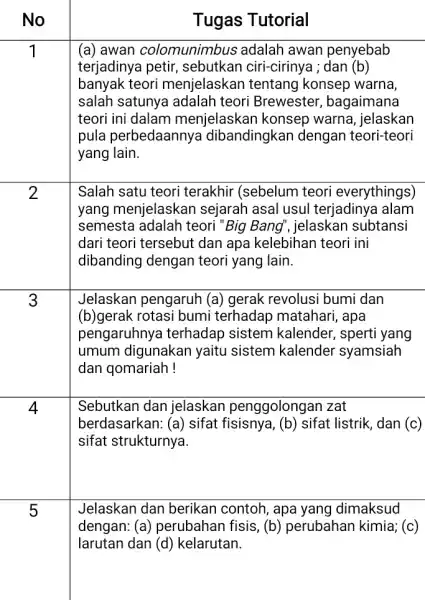 No Tugas Tutorial 1 (a) awan colomunimbus adalah awan penyebab terjadinya petir sebutkan ciri-cirinya ; dan (b) banyak teori menjelaskan tentang konsep warna, salah