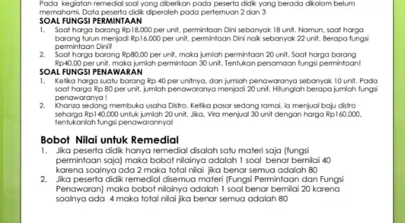 Pada kegiatan remedial soal yang diberikan pada peserta didik yang berada dikolom belum memahami, Data peserta didik dperoleh pada pertemuan 2dan 3 SOAL FUNGSI