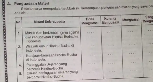 A. Penguasaan Materi Setelah saya mempelajari subbab ini, kemampuan penguasaan materi yang saya pe adalah : No. & Materi Sub-subbab & }(c) Tidak Menguasal