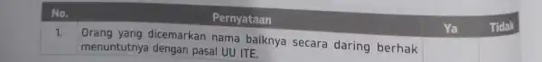 Pernyataan 1. Orang yang dicemarkan nama baiknya secara daring berhak menuntutnya dengan pasal UU ITE. square square