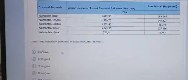 Provinsi di Indonesia & Jumlah Penduduk Menurut Provinsi di Indonesia (Ribu Jiwa) & Luas Wilayah (km persegi) cline ( 2 - 3 ) &