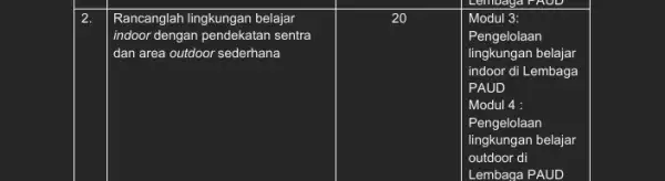 Rancanglah lingkungan belajar indoor dengan pendekatan sentra dan area outdoor sederhana 20 Modul 3: Pengelolaan lingkungan belajar indoor di Lembaga PAUD Pengelolaan lingkungan belajar