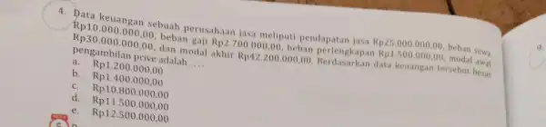 Rp10.000.000,00 Rp30.000.000,00 dan modal akhir Rp42.200.000,00 sebuah perusahaan jasa meliputi pendapatan jasa Rp25.000.000,00 beban sewa beban gaji Rp2.700.000,00 beban perlengkapan Rp1.500,000,00 pengambilan prive adalah