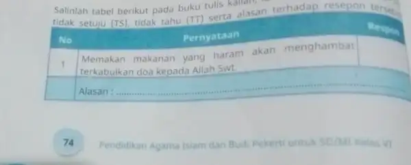 Salinlah tabel berikut pada buku tulis kalitasa tidak setuju (TS), tidak tahu (TT) serta alasan terhadap resepon square terkabulkan doa kepada Allah Swt. __