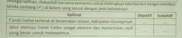 Sebagai latihan, diskusilah bersama temanmu untuk melengkapi tabel berikut dengan memberi tanda centang (checkmark) di kolom yang sesuai dengan jenis kalimatnya! multicolumn(1)(|c|)( Kalimat )