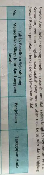 Setelah Anda belajar tentang penelitian sejarah, amatilah setiap langkah penemuan sejalan! Kemudian, tentukan langkah mana sajakah yang memerlukan rasa kejujuran dan tanggung jawab! Berikan