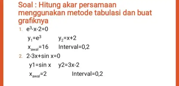 Soal : Hitung akar persamaan menggun kan metode tabulasi dan buat grafiknya e^3-x-2=0 y_(1)=e^3 y_(2)=x+2 x_(awal)=16 Interval=0,2 2 2-3x+sinx=0 y1=sinx y2=3x-2 x_(awal)=2 Interval=0,2