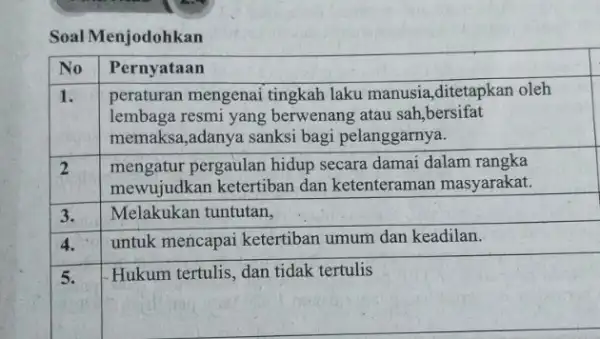 Soal Menjodohkan No & Pernyataan 1. & }(l) peraturan mengenai tingkah laku manusia,ditetapkan oleh lembaga resmi yang berwenang atau sah,bersifat memaksa,adanya sanksi bagi pelanggarnya.