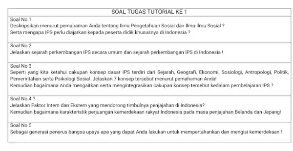 SOAL TUGAS TUTORIAL KET Soal No 1 Deskipsikan menurut pemahaman Anda tentang Ilmu Pengetahuan Sosial dan Ilmu-ilmu Sosial? Serta mengapa IPS perlu diajarkan kepada