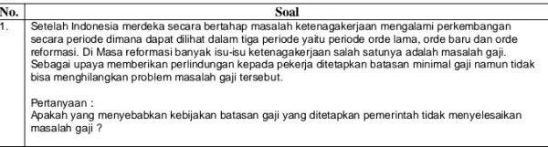 Soal Setelah Indonesia merdeka secara bertahap masalah ketenagakerjaan mengalami perkembangan secara periode dimana dapat dilihat dalam tiga orde lama, orde baru dan orde reformasi.