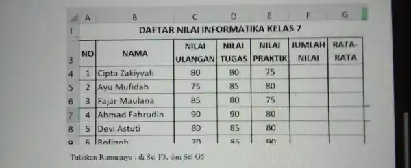 square square square square square square square square square square square square Tuliskan Rumusnya: di Sel P3, dan Sel G5