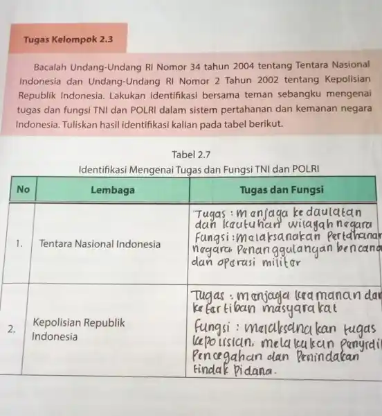 Tugas Kelompok 2.3 Bacalah Undang-Undang RI Nomor 34 tahun 2004 tentang Tentara Nasional Indonesia dan Undang-Undang RI Nomor 2 Tahun 2002 tentang Kepolisian Republik