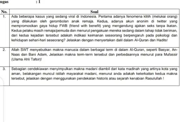 ugas : 1 No. Soal 1. Ada beberapa kasus yang sedang viral di Indonesia. Pertama adanya fenomena klith (melukai orang) yang dilakukan oleh gerombolan