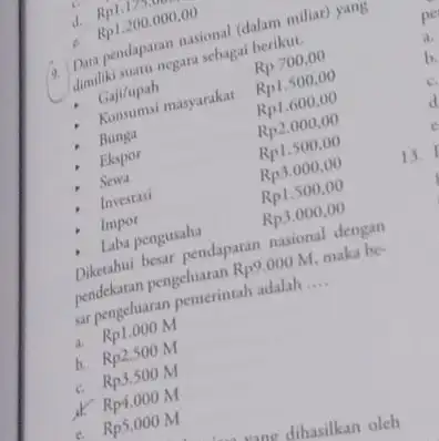 yang a. dimiliki ndapatangara sebagai berikut Gaji/upah Bunga Ekspor Sewa Investasi Impor - Laba pengusaha Rp3.000,00 mendapatan nasional adalah. pendekatan pengeluaran Rp9.000M maka be-