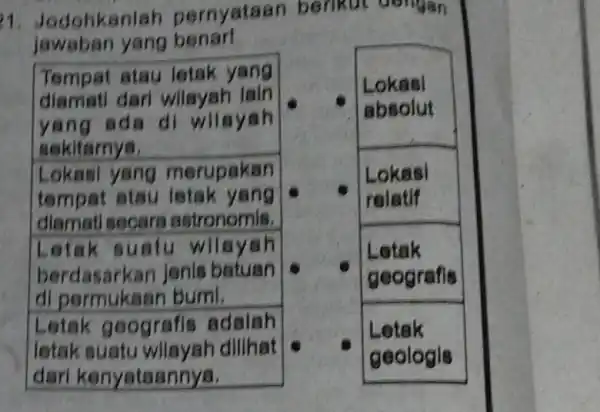 1. Jodohkar lah pernyataan berikut obngan jawaban yang benar! Tempat atau letak yang diamati dari wilayah lain yang ada di wilayah sekitarnya. Lokesi yang