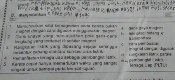 1. Memunculkan sifat kemagnetan pada benda bukan magnet dengan cara digosok menggunakan magnet. 2. Garis khayal yang menunjukkan pola garis-garis lengkung yang terdapat di