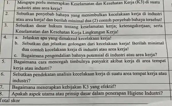 1. Mengapa perlu menerapkan Keselamatan dan Kesehatan Kerja (K3)di suatu 1 industri atau area kerja? Sebutkan penyebab bahaya yang menimbulkan kecelakaan kerja di industri