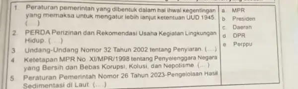 1. Peraturan pemerintah yang dibentuk dalam hal ihwal kegentingan yang memaksa untuk mengatur lebih lanjut ketentuan UUD 1945 () 2. PERDA Perizinan dan Rekomendasi