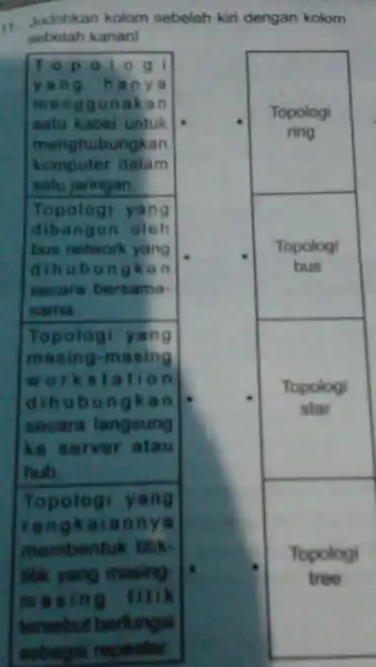 11. Jodohkan kolom sebelah kiri dengan kolom sebelah kanan! Top o 10 g yang hany a meng gunak an satu kabel untuk menghubungkan komputer