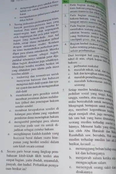 136 d. mengumpulkan pinembuat Rasu- mengumpu Ikank membuat kesepa- katan e. dekat beliau 5. Seinng-meluanya perkemban Islam, yang muncul. Para ulama dah baru a