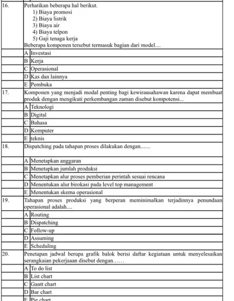 16. Perhatikan beberapa hal berikut. 1) Biaya promosi 2) Biaya listrik 3) Biaya air 4) Biaya telpon 5) Gaji tenaga kerja Beberapa komponen tersebut