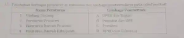 17. Pasangkan berbagai peraturan di Indonesia dan lembaga pembentuknya pada tabel berikut! multicolumn(1)(|c|)( Nama Peraturan ) & multicolumn(1)(|c|)( Lembaga Pembentuk ) 1. Undang-Undang &