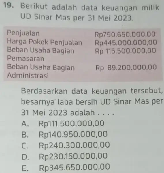 19. Berikut adalah data keuangan milik UD Sinar Mas per 31 Mei 2023. Berdasark an data keuangan tersebut, besarnya laba bersih UD Sinar Mas