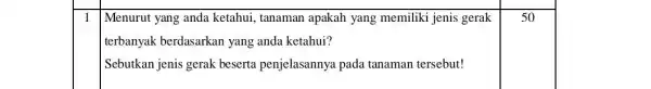 1 Menurut yang anda ketahui, tanaman apakah yang memiliki jenis gerak terbanyak berdasarkan yang anda ketahui? Sebutkan jenis gerak beserta penjelasannya pada tanaman tersebut!