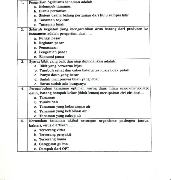 1. Pengertian Agribisnis tanaman adalah. __ a. Kelompok tanaman b. Bisnis pertanian c. Sistem usaha bidang pertanian dari hulu sampai hilir d. Tanaman sayuran