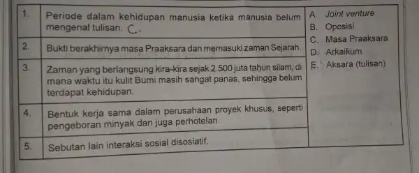 1. Periode dalam kehidupan manusia ketika manusia belum mengenal tulisan. C. 2. Bukti berakhirnya masa Praaksara dan memasuki zaman Sejarah. 3. Zaman yang berlangsung