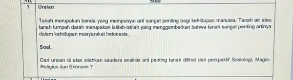 1 Uraian Tanah merupakan benda yang mempunyai arti sangat kehidupan manusia. Tanah air atau tanah tumpah darah merupakar istilah-istilah yang menggambarkan bahwa tanah sangat