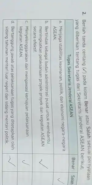 2. Berilah tanda centang (checkmark) pada kolom Benar atau Salah sesual pernyataan yang diberikan tentang tugas dari Sekretaris Jenderal ASEAN berikut. multicolumn(1)(|c|)( Tugas Sekretaris