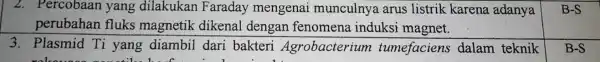 2. Percobaan yang dilakukan Faraday mengenai munculnya arus listrik karena adanya perubahan fluks magnetik dikenal dengan fenomena induksi magnet. B -S 3. Plasmid Ti